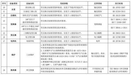節(jié)能節(jié)水和環(huán)境保護(hù)專(zhuān)用設(shè)備企業(yè)所得稅優(yōu)惠目錄(2017年版)印發(fā)_財(cái)經(jīng)_網(wǎng)